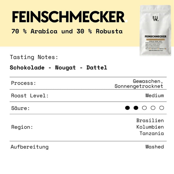 Der Feinschmecker Espresso