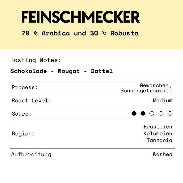 Der Feinschmecker, Espresso Blend